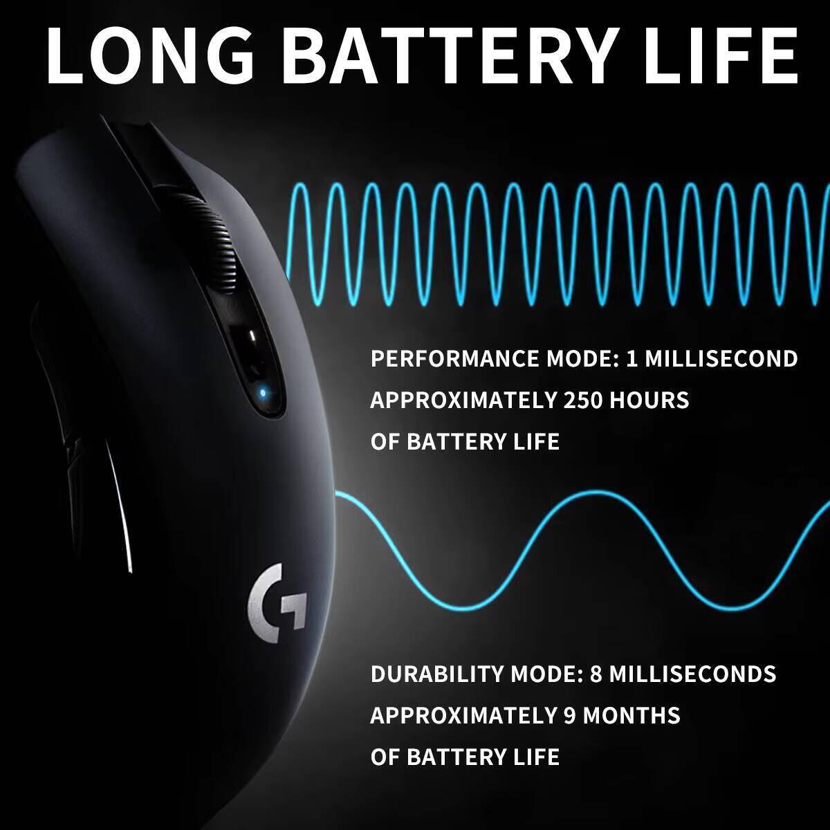 เมาส์เกมมิ่งไร้สาย Logitech G3 - Pc Gaming Logitech บทวิจารณ์และราคา