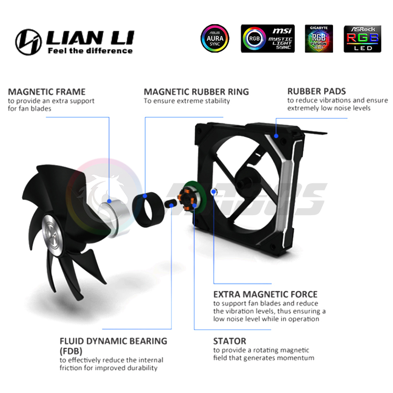 LIAN LI UNI พัดลม SL140 V1 Mod - Pc Gaming Lian Li บทวิจารณ์และราคา